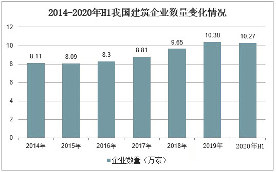 2020年鋼結(jié)構(gòu)行業(yè)是怎樣的現(xiàn)狀(圖1) 2020年鋼結(jié)構(gòu)行業(yè)是怎樣的現(xiàn)狀(圖1)